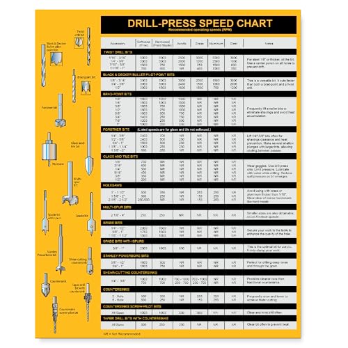 Magnetic Drill Press Chart Sign | USA Made | RPM Guide, Wood & Metalworking | All-in-1 Accessory Tips | 8.5″ x 10.5″